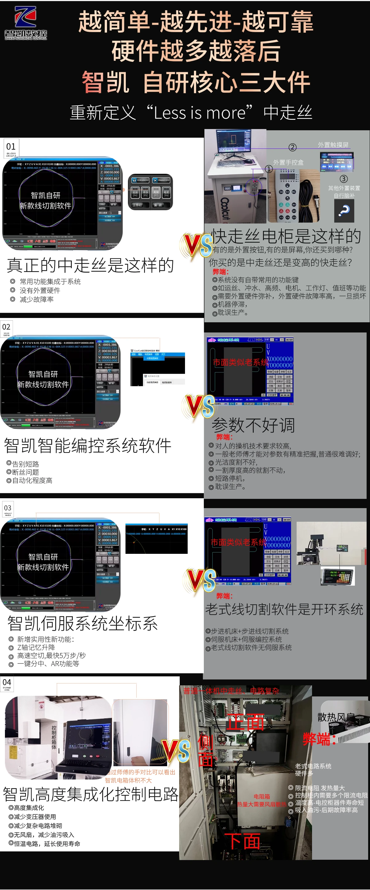 智凯ZKH五轴伺服中走丝3