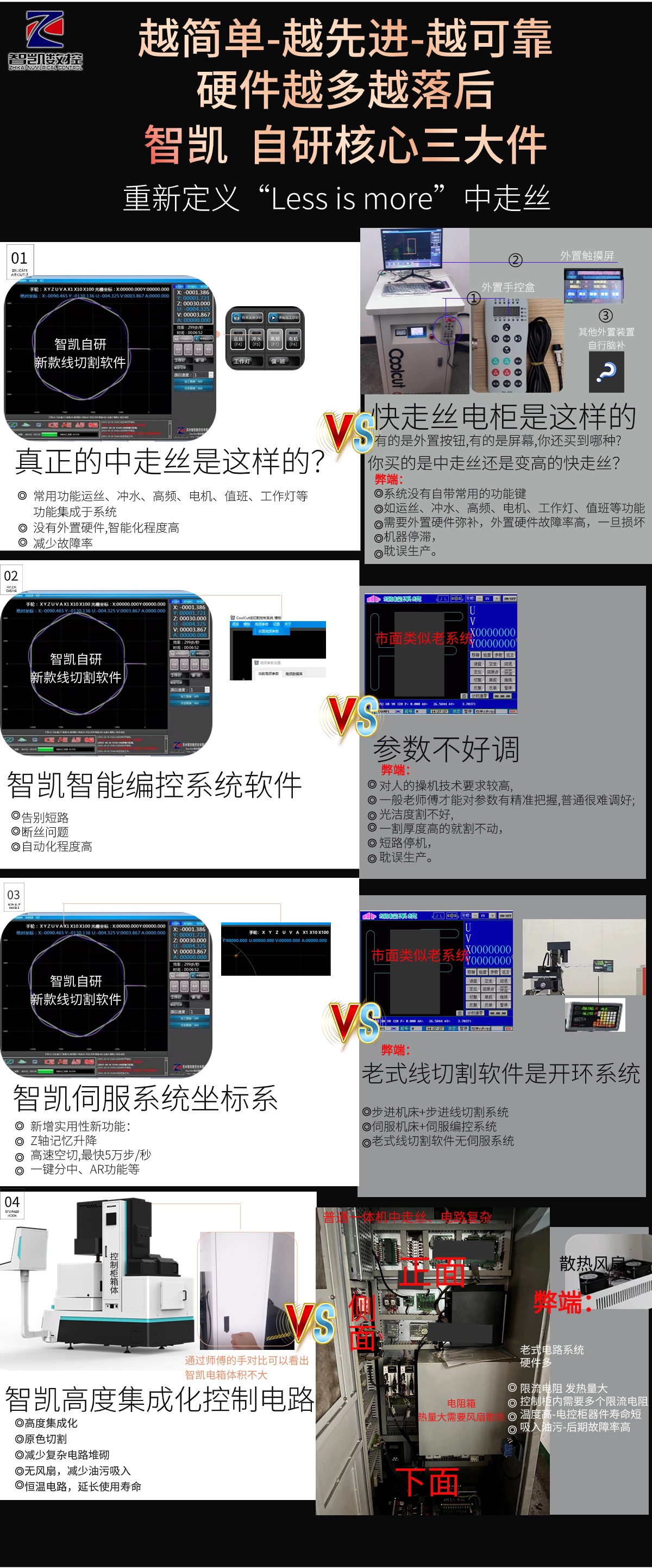 智凯六轴中走丝3