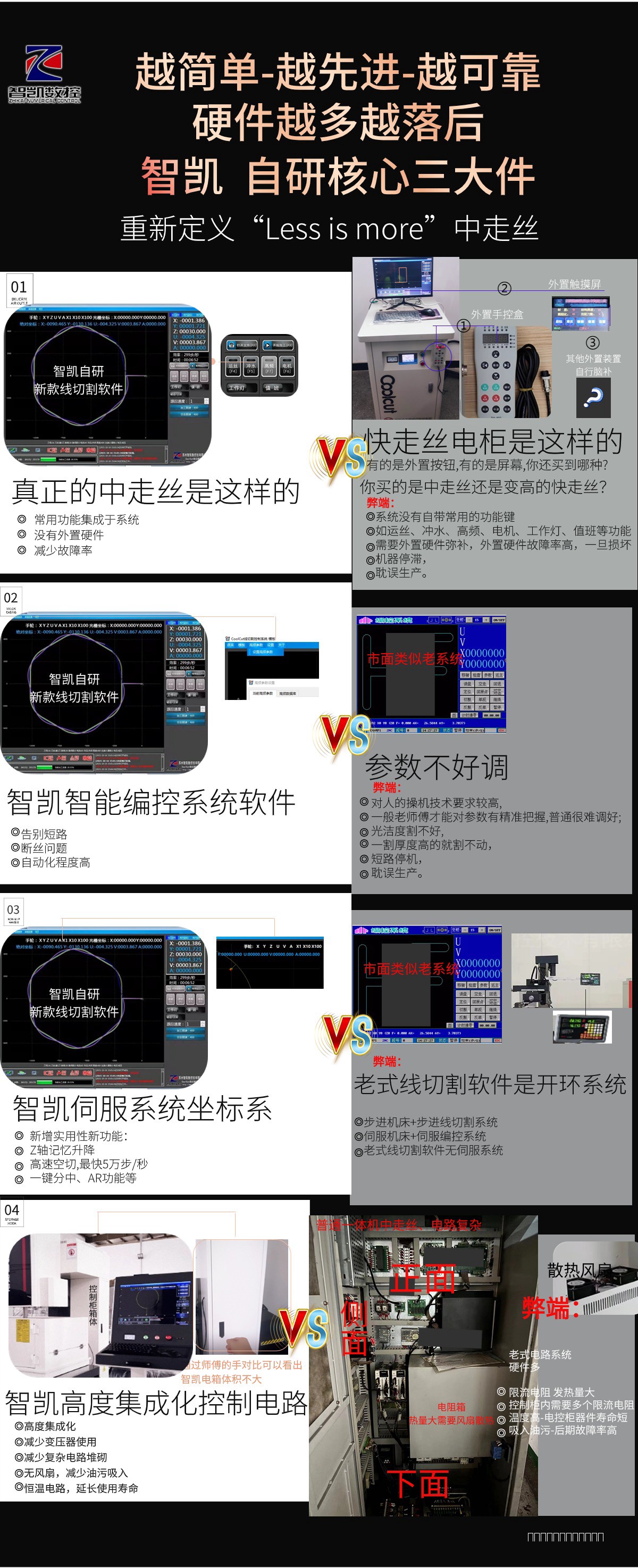 智凯ZKH五轴伺服中走丝3