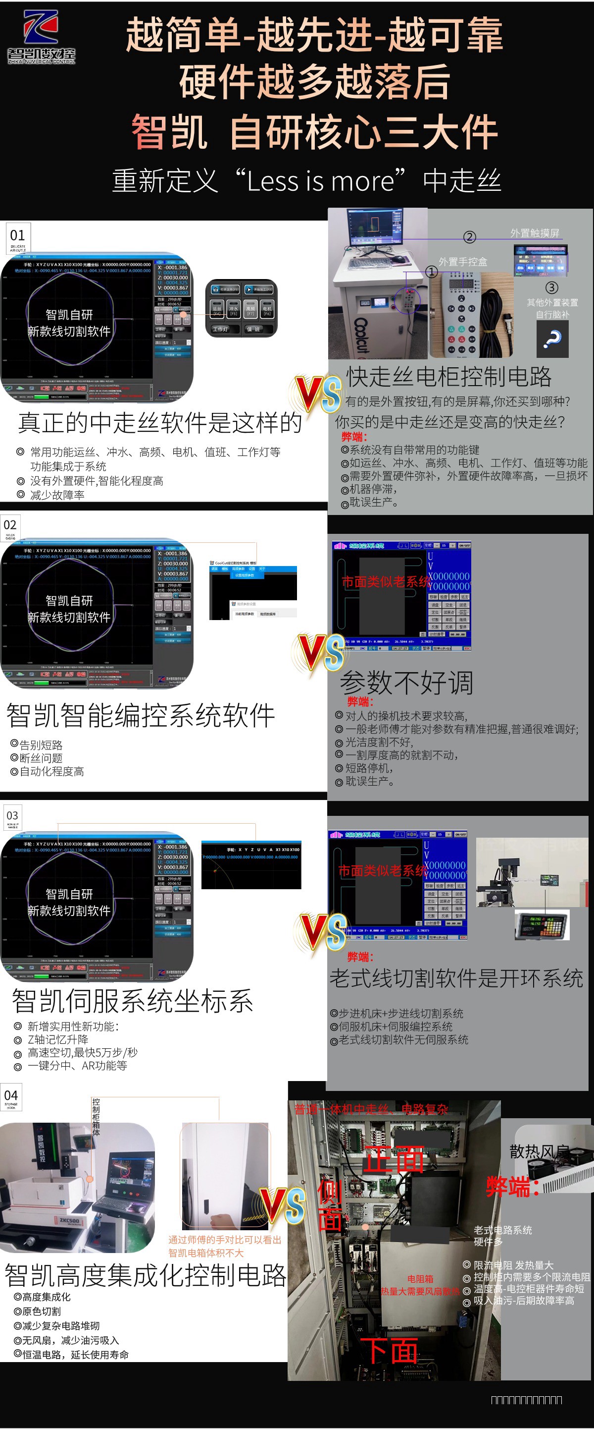 智凯ZKC五轴数控中走丝3